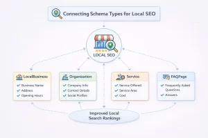 schema types