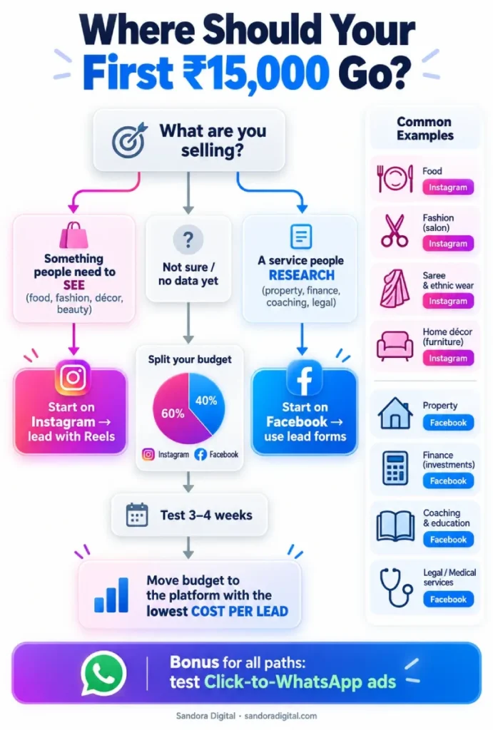 Instagram or Facebook: Which Should Your Business Start With?